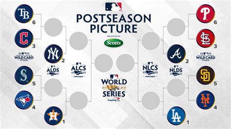 mlb wild card picture